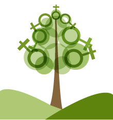 Ecofeminism image designed by the Web Unit of University of Valencia.